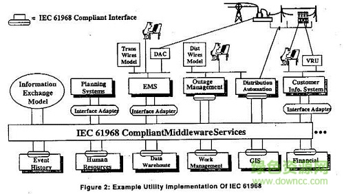 iec61968标准/