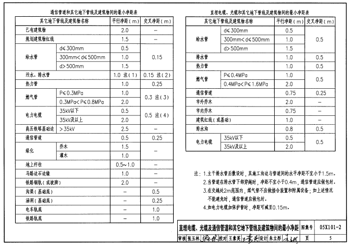 05x101 2图集免费下载-05X101-2地下通信线缆敷设标准图集下载pdf高清电子版