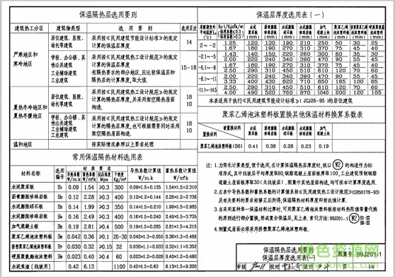 99j201 1图集