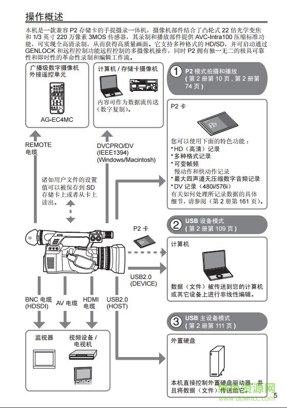 松下aghpx265mc说明书