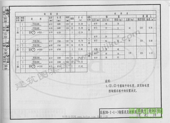 新06s501图集