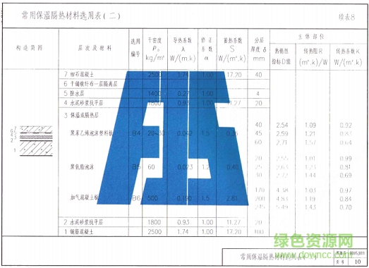 闽05j03图集