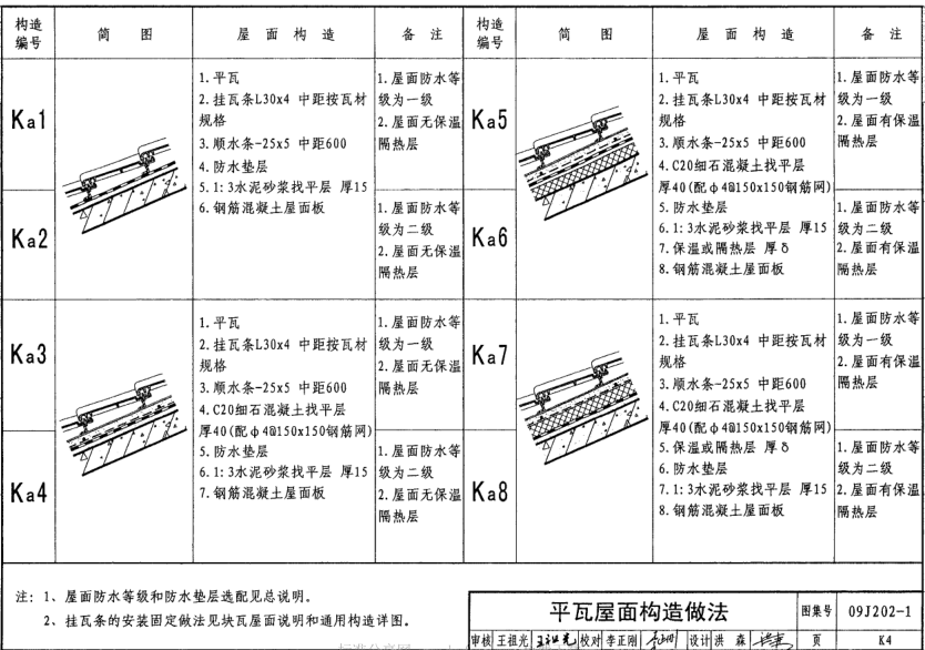 09j2021图集