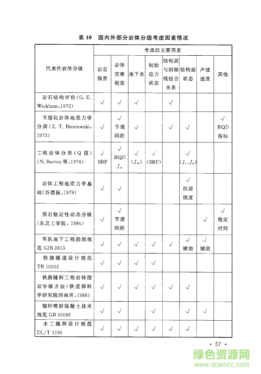 工程岩体分级标准GB