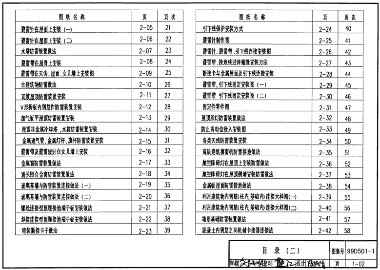 99d5011图集