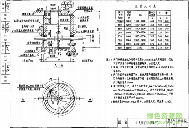 陕09s2图集