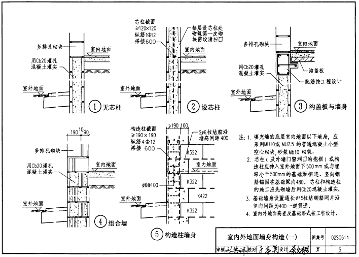 02sg614图集免费下载-02SG614框架结构填充小型空心砌块墙体结构构造下载pdf高清电子版