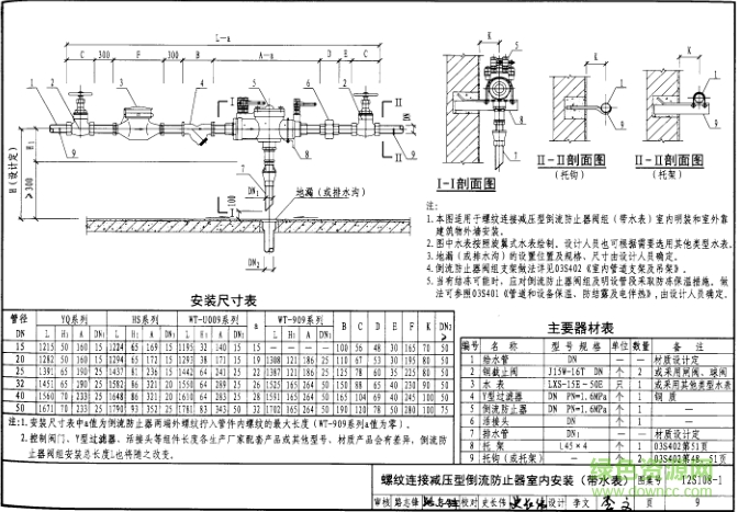 12s1081图集