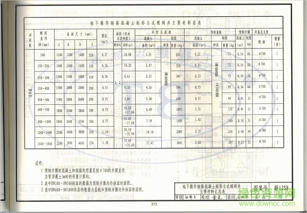 新12s8图集