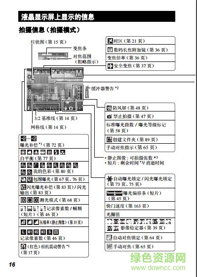 佳能s5is使用说明书