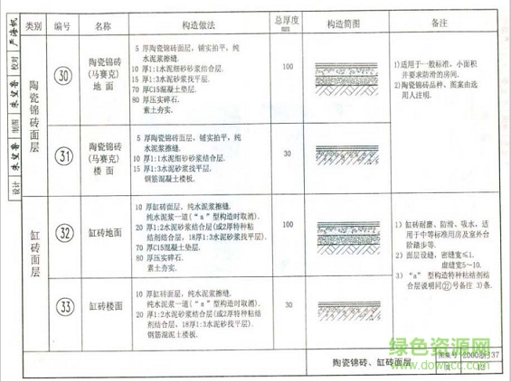 2000浙j37图集