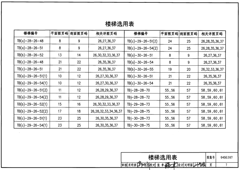 04sg307图集免费下载-04SG307现浇钢筋混凝土板式楼梯图集下载pdf高清电子版