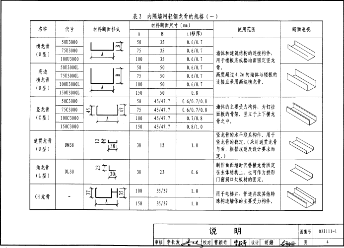 03j1111图集下载-03J111-1轻钢龙骨内隔墙图集下载pdf高清电子版