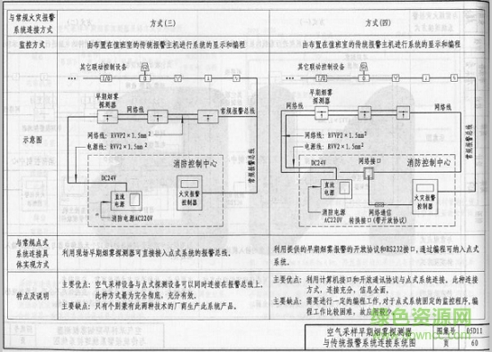 05d11图集