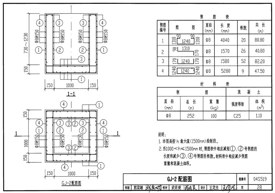 04s519小型排水构筑物图集