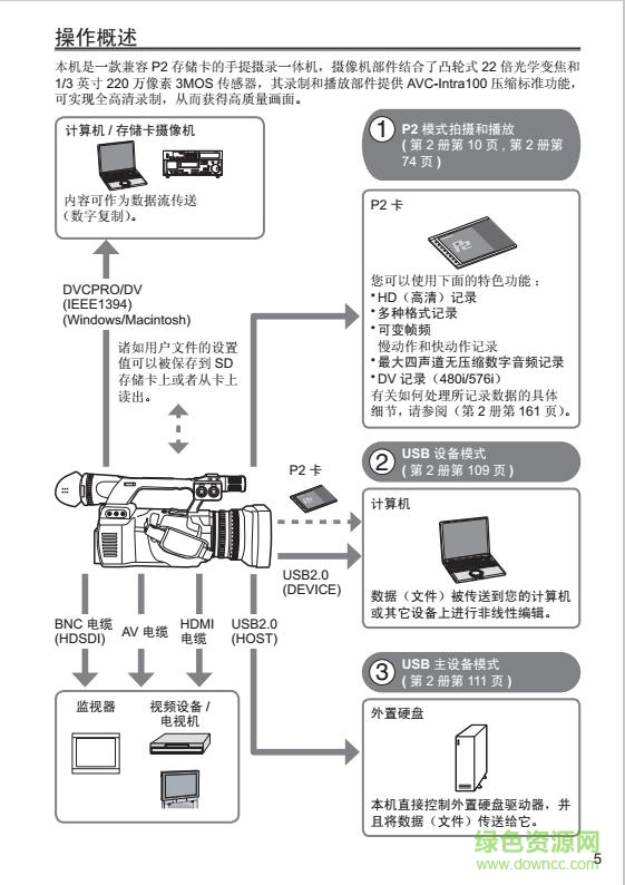 松下AG-HPX260MC说明书‰