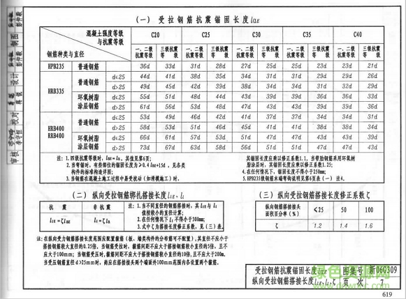 新06g309图集