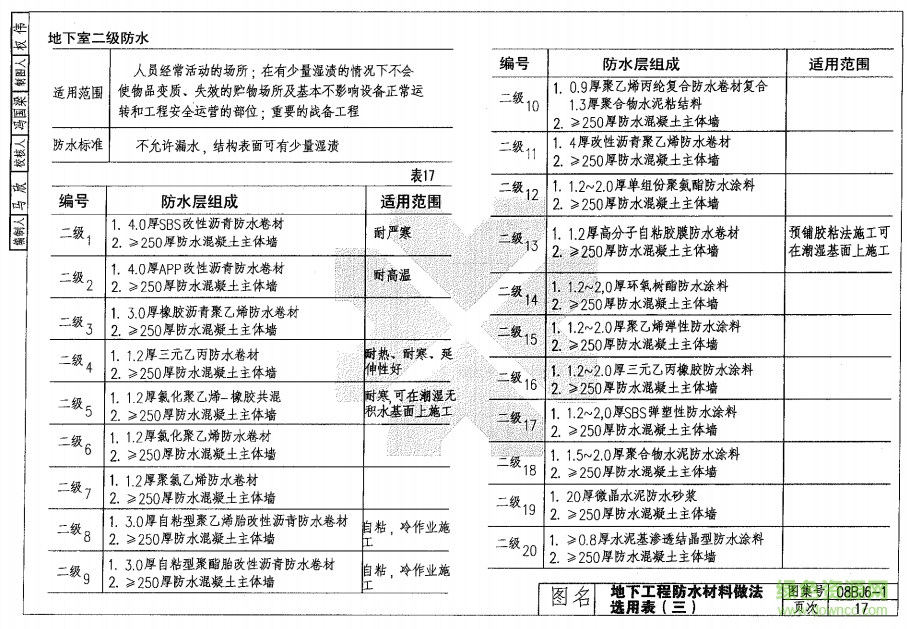 08bj6-1图集