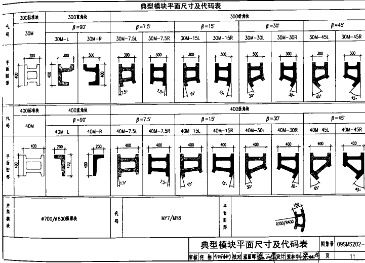 09sms202 1图集下载-09SMS202-1埋地矩形雨水管道及附属构筑物图集下载pdf高清免费版