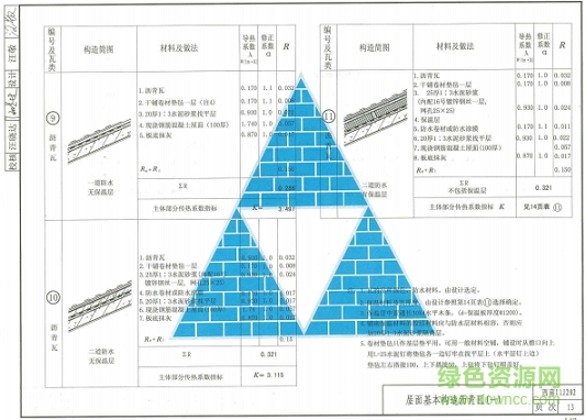 西南11j202图集