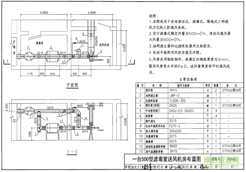 07fk01人防通风图集