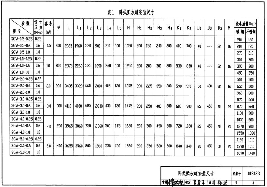 01s123图集