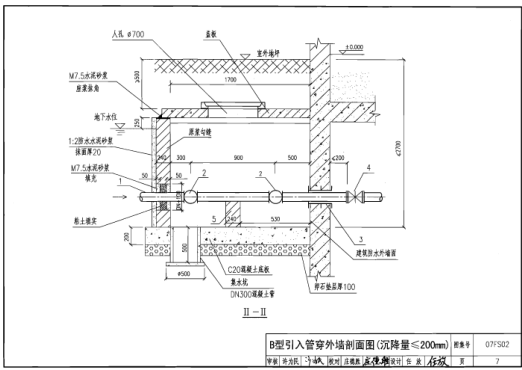 07fs02人防图集