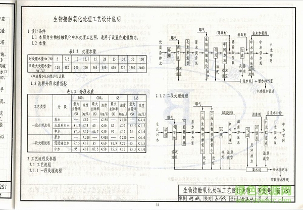 新12s7图集