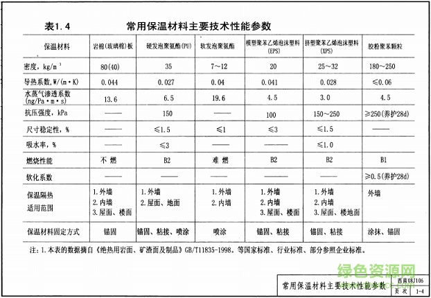 西南08j106图集