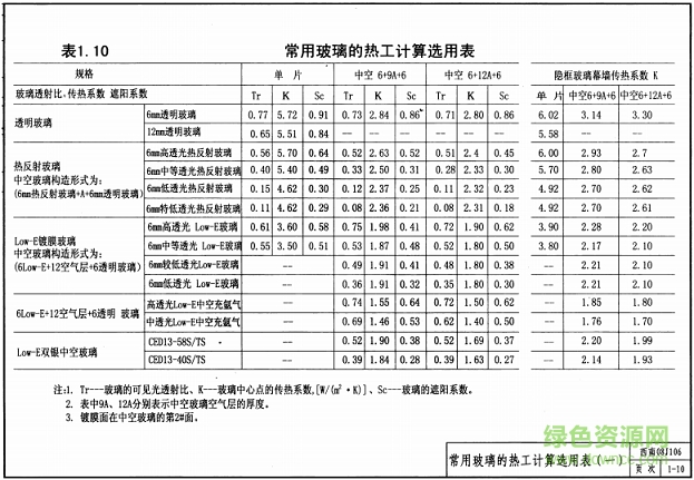 西南08j106图集