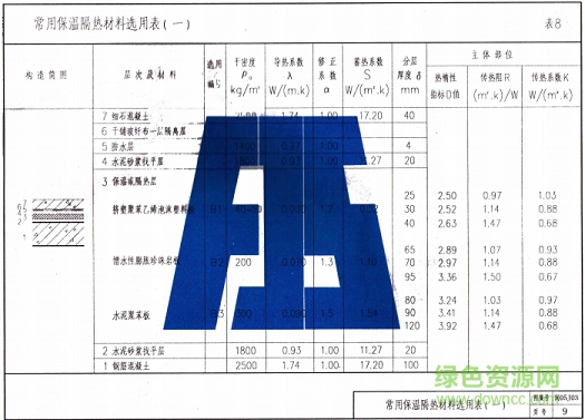 闽05j03图集