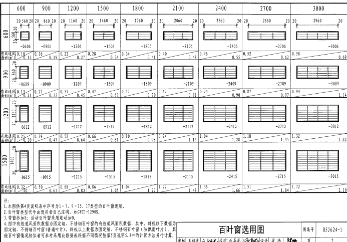 05j6241图集免费下载-05J624-1百叶窗图集下载pdf高清电子版