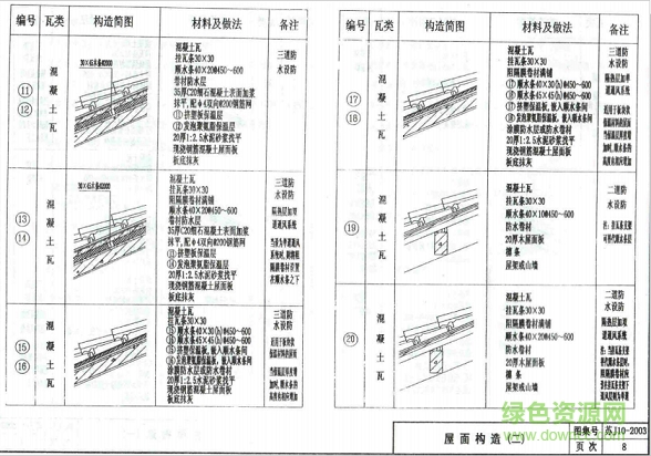 苏j10 2003图集