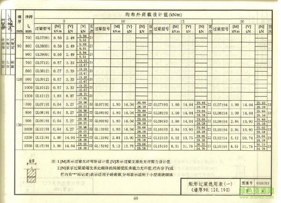 03zg313图集