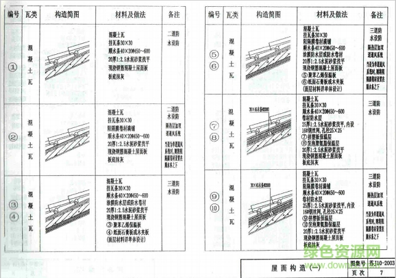 苏j10 2003图集