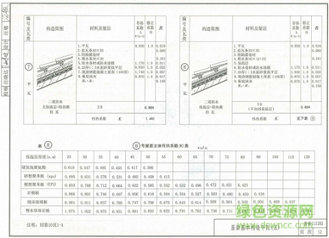 西南11j202图集