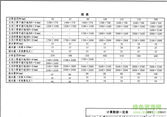 13sr425图集