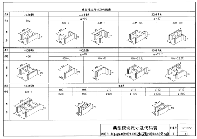 12s522图集下载-12S522混凝土模块式排水检查井图集下载pdf高清免费版