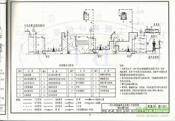 新12s7图集