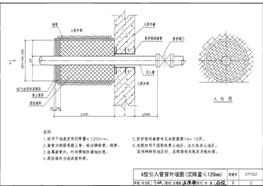 07fs02人防图集