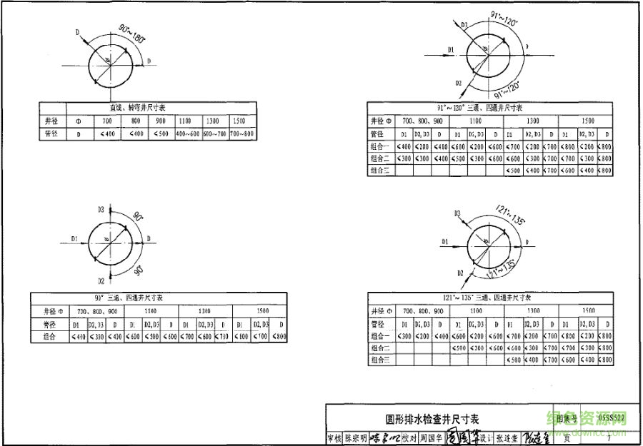 05ss522图集