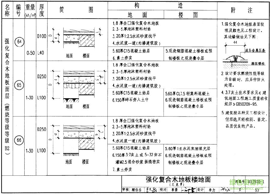 住宅建筑构造03j9301图集