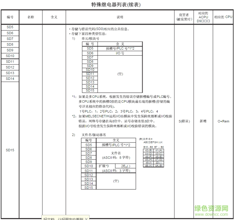 三菱q系列plc编程手册