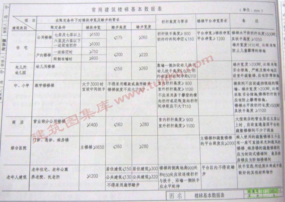 08bj7-1图集