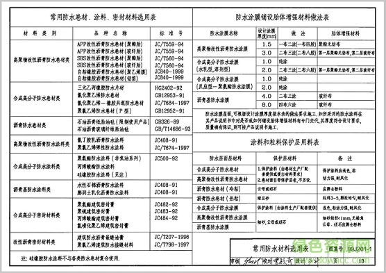 99j201 1图集