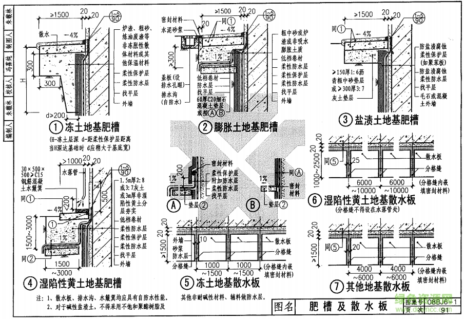 08bj6-1图集