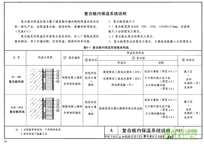 11j122图集