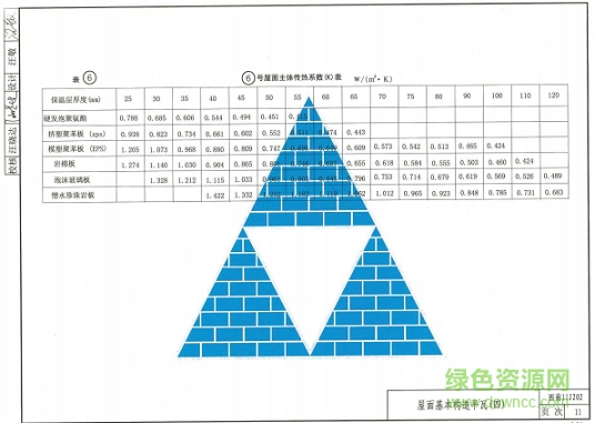 西南11j202图集