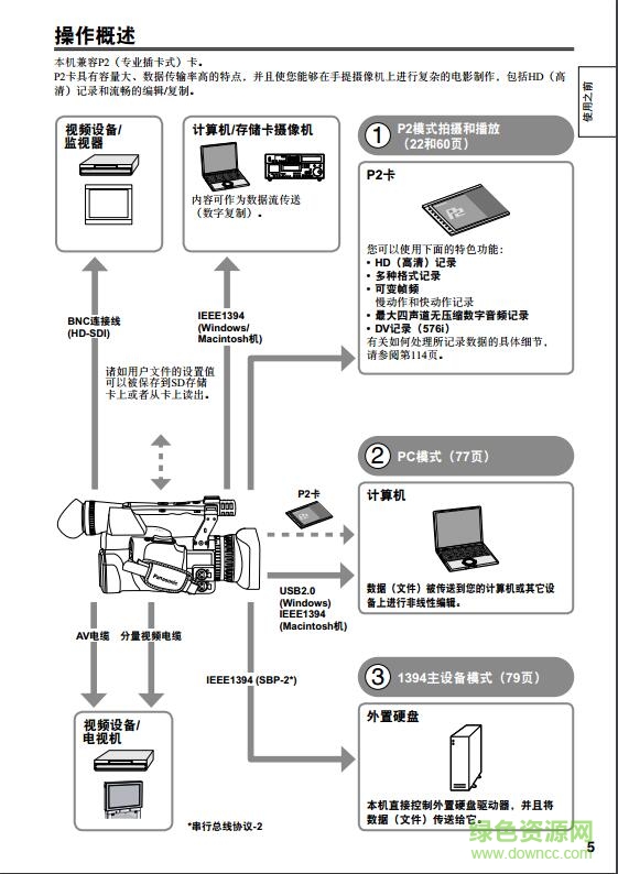 松下AG-HPX173MC说明书