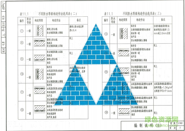 西南11j302图集